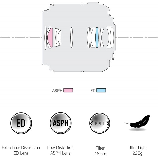 Panasonic Leica DG Macro- 45 mm/F2.8 ASPH – Mega OIS