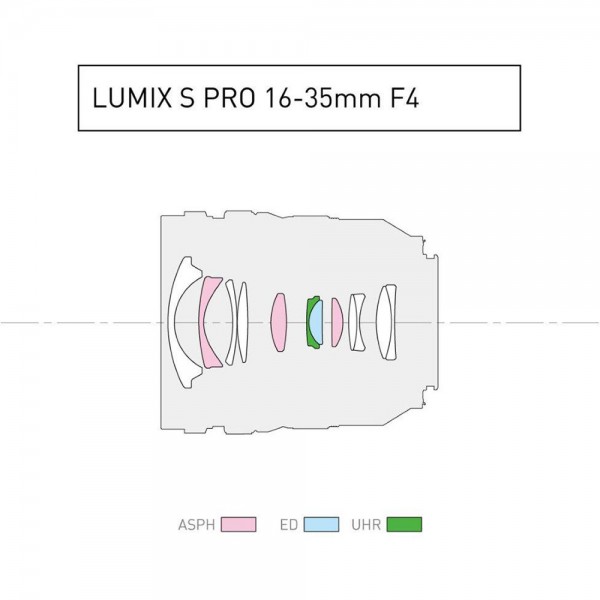 Panasonic Full Frame Φωτογραφικός Φακός Lumix S PRO 16-35mm f/4 Wide Angle / Wide Angle Zoom για Leica L Mount Black