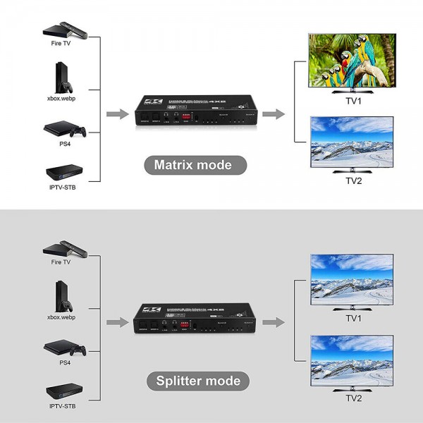 4X2 HDMI Matrix Switch Splitter 4K 60Hz with Toslink Spdif Audio out 4 in 2 out