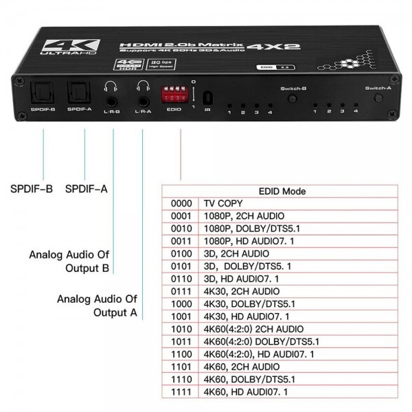 4X2 HDMI Matrix Switch Splitter 4K 60Hz with Toslink Spdif Audio out 4 in 2 out