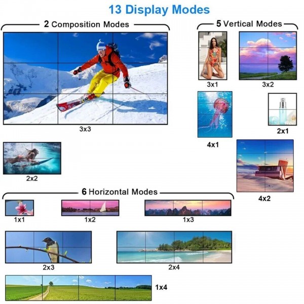 Επαγγελματικό 9 Channel Video Wall Controller Processor 3x3 TV Splicing Display Kit