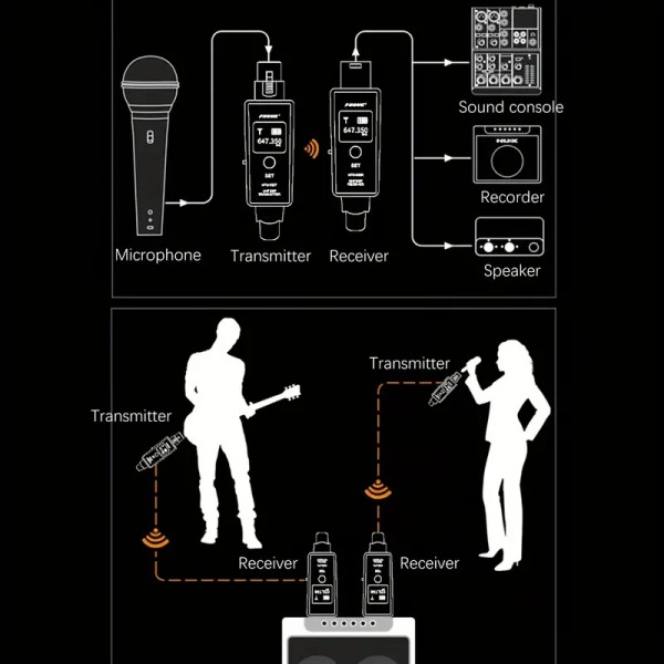 WOXLINE 50 Ασύρματος XLR Plug-on Πομπός Δέκτης για Δυναμικό Μικρόφωνο 