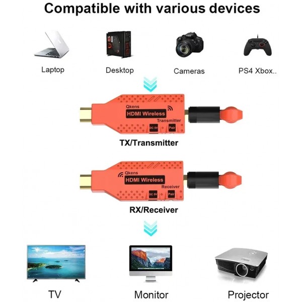 Original JM150 πομποδέκτης εικόνας και ήχου HDMI 