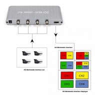 4X1 SDI Multi-Viewer 4 sdi in 1 HDMI out