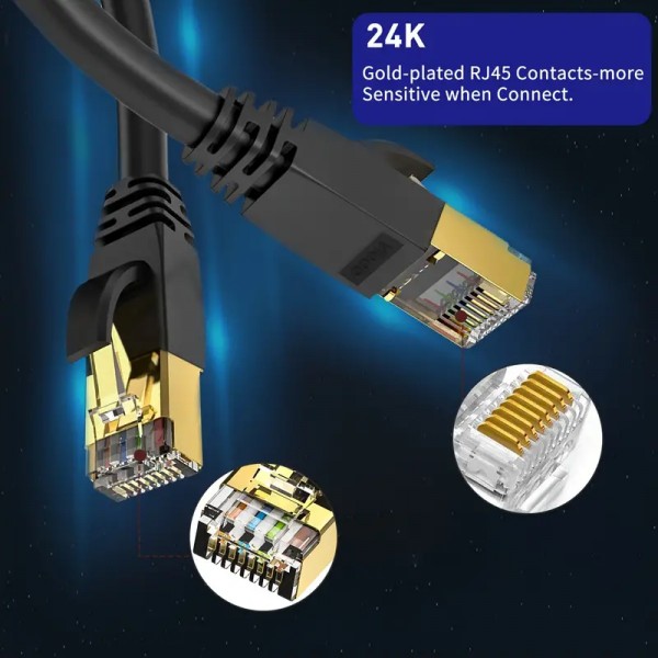 CAT8 High-Speed 40Gbps Professional Ethernet Cable LAN  - 3m