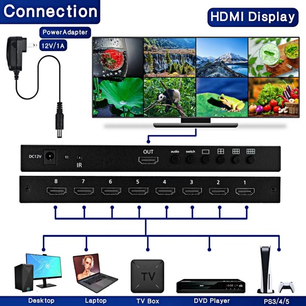 Επαγγελματικό Seamless Switcher HDMI 8X1 Multi-Viewer Splitter