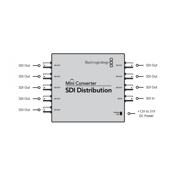 Mini Converter SDI Distribution