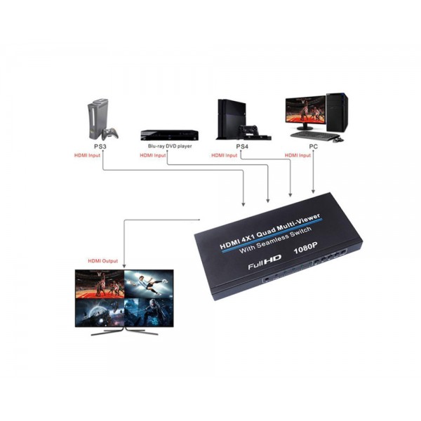 Επαγγελματικό Seamless Switcher HDMI 4X1 Quad Multi-Viewer Splitter