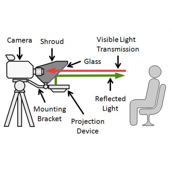 Professional TeleprompterPad 14" glass w Remote 